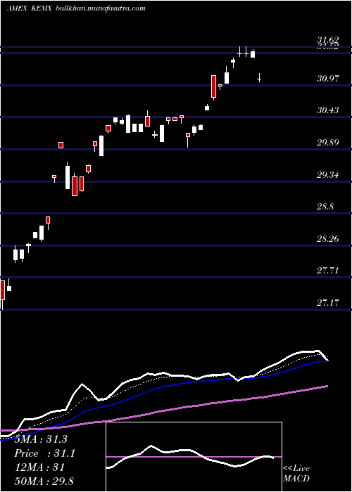  Daily chart KsMsci