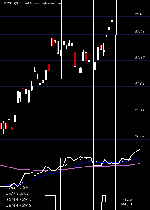  Daily chart InnovatorRussell