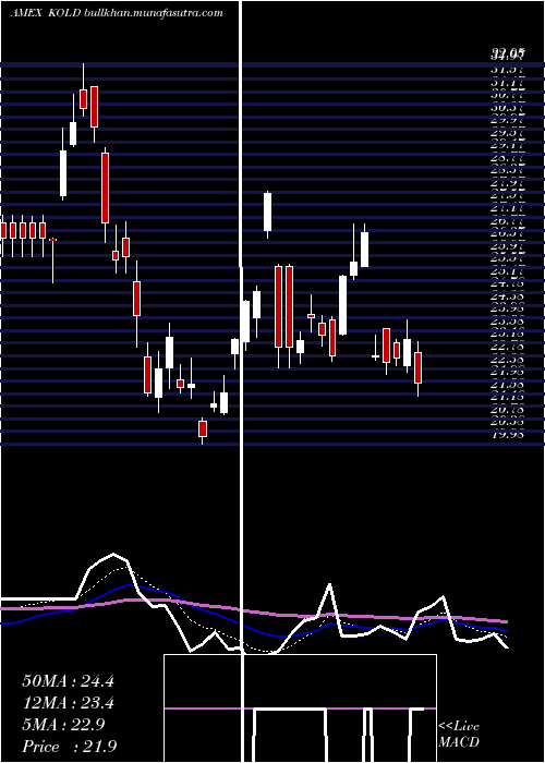  Daily chart UltrashortDj