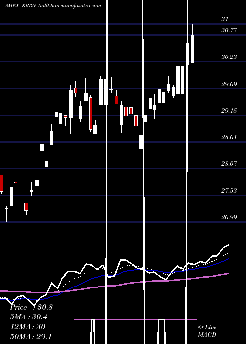  Daily chart KfaGlobal