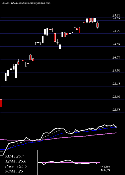  Daily chart KranesharesKfa