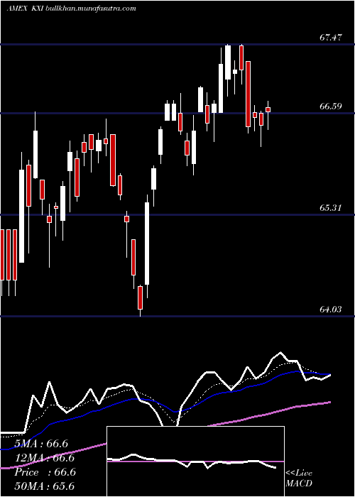  Daily chart SP