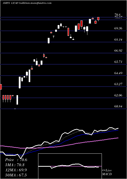  Daily chart RealityShares