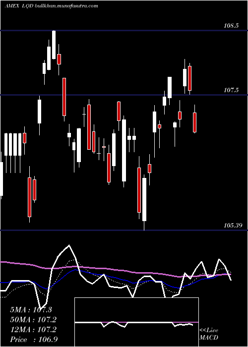  Daily chart IboxxInvest