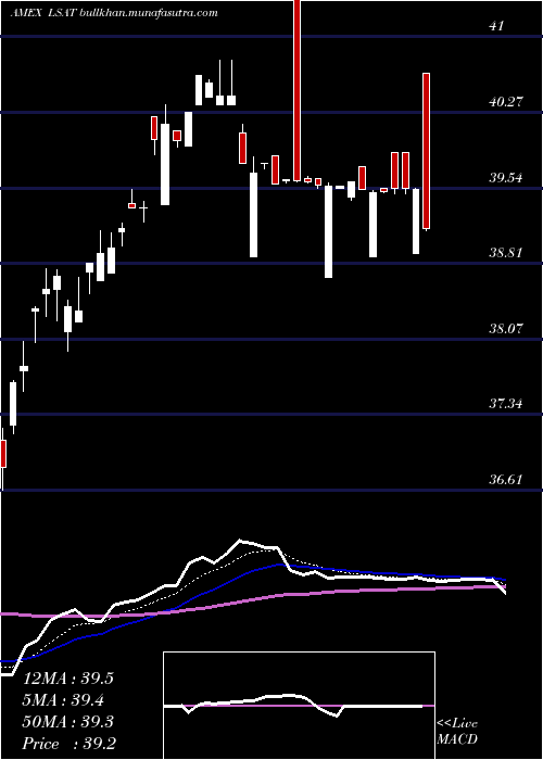  Daily chart LeadersharesAlphafactor