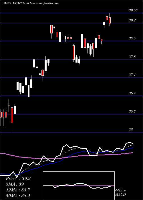  Daily chart BallastSmall