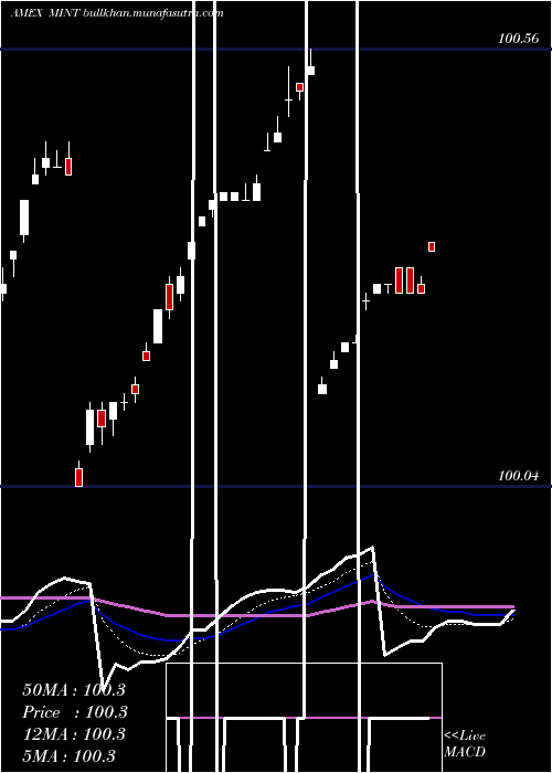  Daily chart EnhancedShort