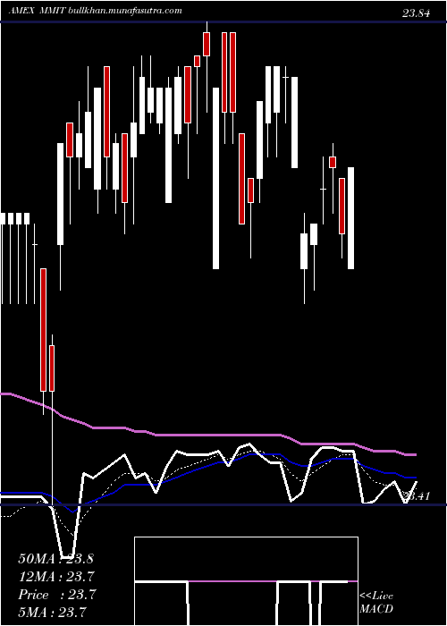  Daily chart IqMackay