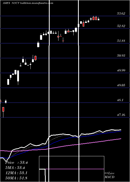  Daily chart InnovatorNasdaq