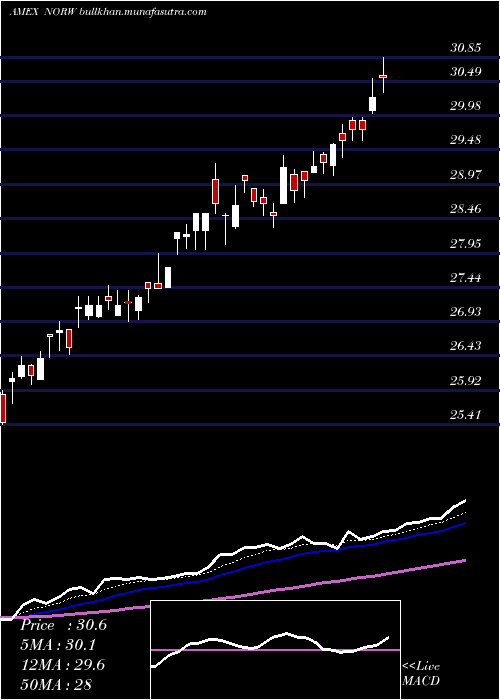  Daily chart GX