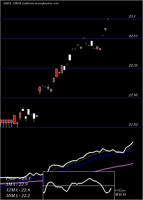  Daily chart KsMsci