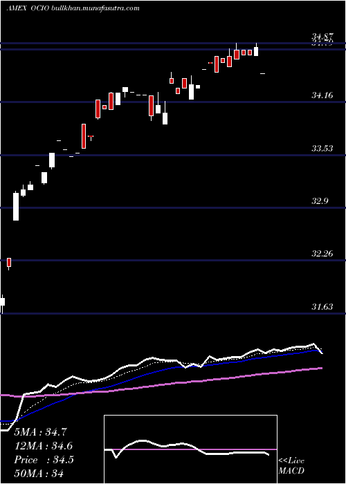  Daily chart EtfSeries