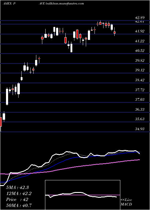  Daily chart GX