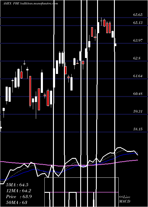  Daily chart DynamicBiotech