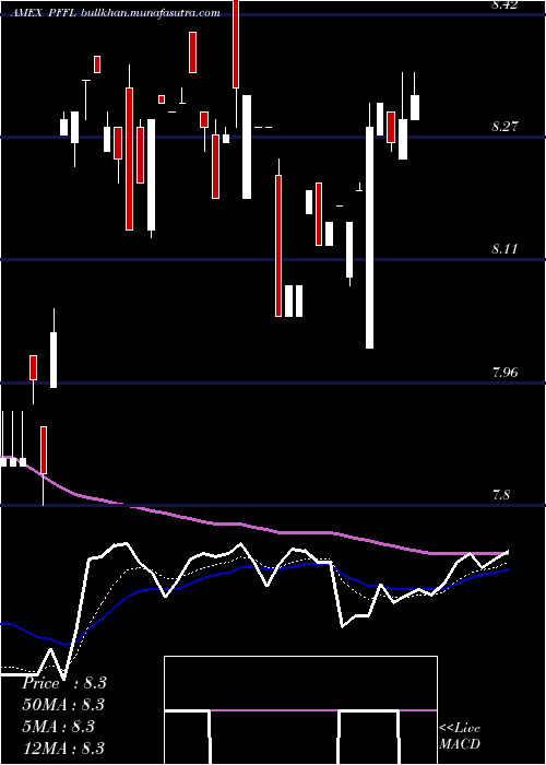  Daily chart Etracs2x