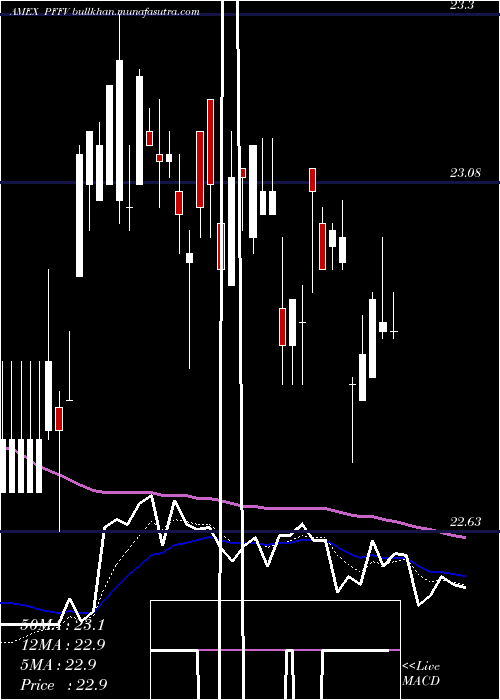  Daily chart GlobalX