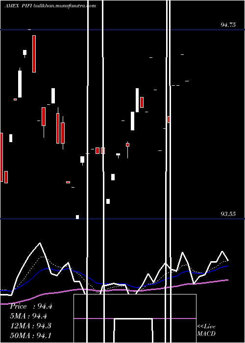  Daily chart ClearsharesPiton