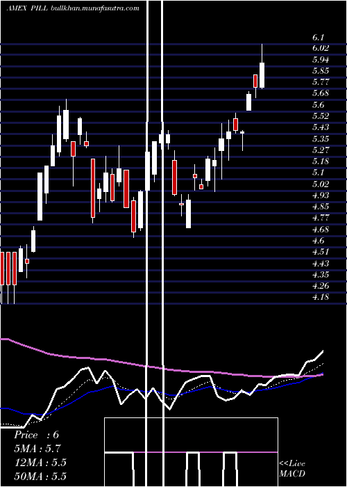  Daily chart PharmaceuticalMedical