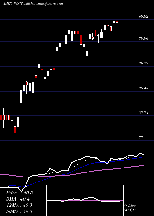  Daily chart InnovatorS