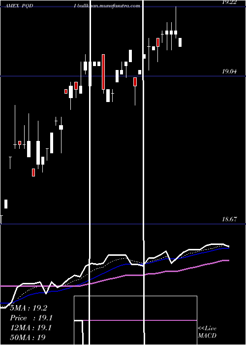  Daily chart PrincipalSpectrum