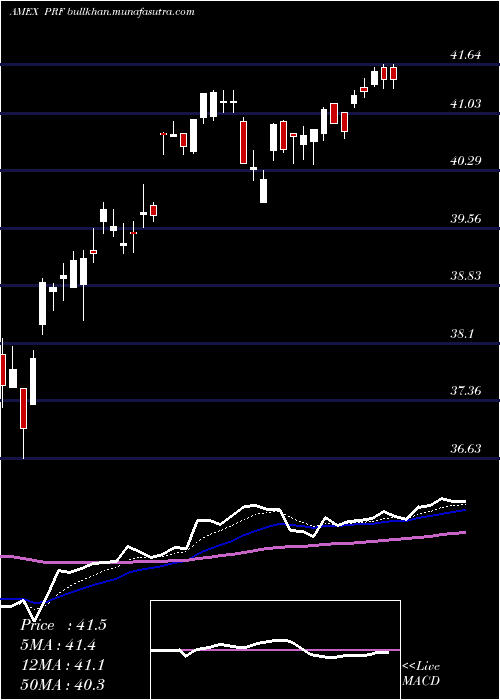  Daily chart FtseRafi