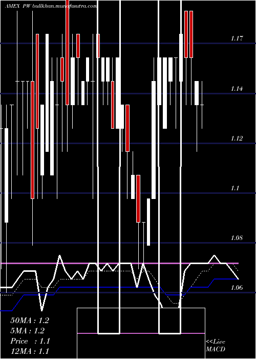  Daily chart PittsburghWest