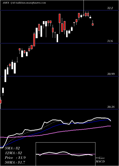  Daily chart IqHedge
