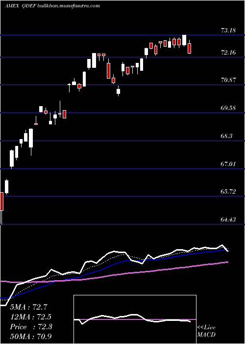 Daily chart FlexsharesQuality