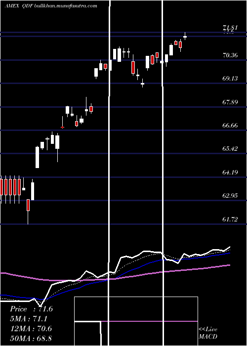  Daily chart FlexsharesQuality