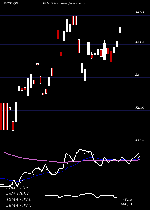  Daily chart GlobalX