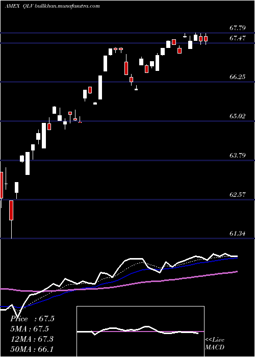  Daily chart FlexsharesUs