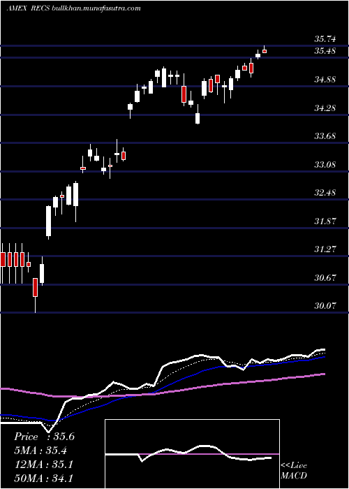  Daily chart ColumbiaResearch