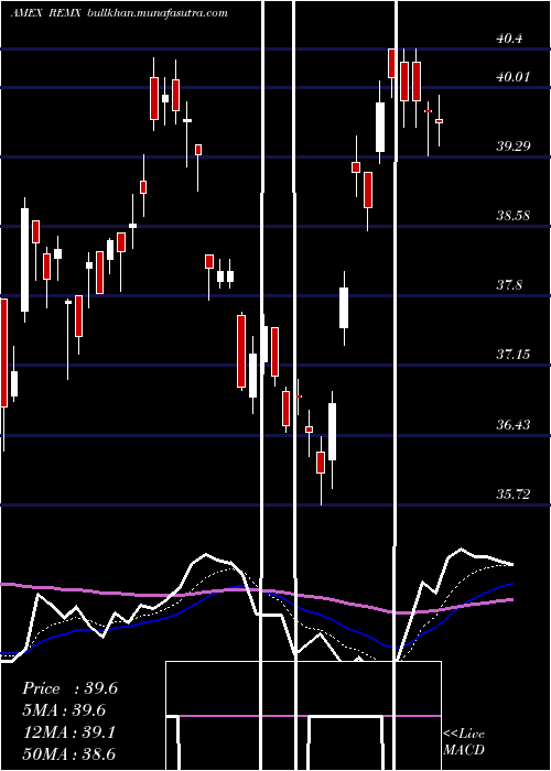  Daily chart RareEarth