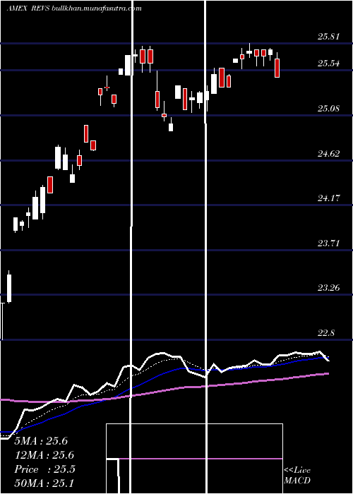  Daily chart ColumbiaResearch