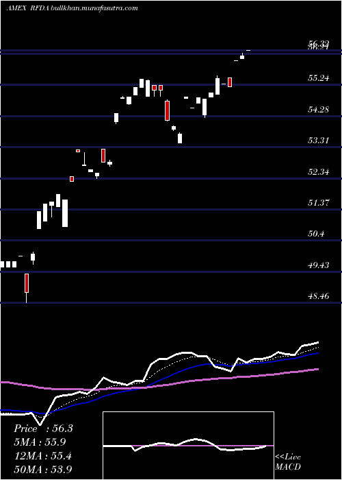  Daily chart RiverfrontDynamic