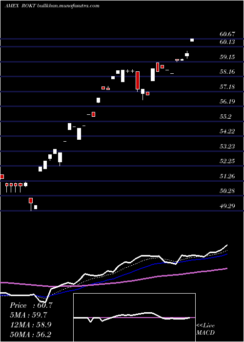  Daily chart SpdrKensho