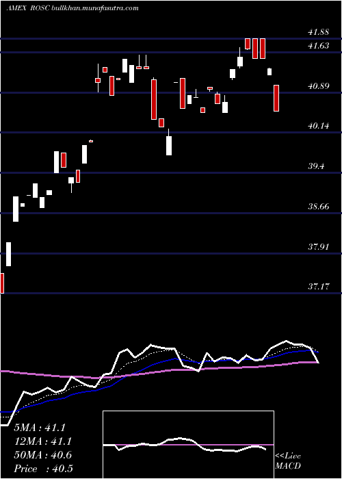  Daily chart HartfordMultifactor