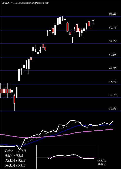  Daily chart LatticeU