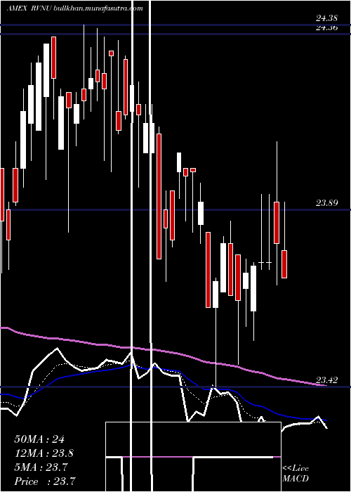  Daily chart DbX