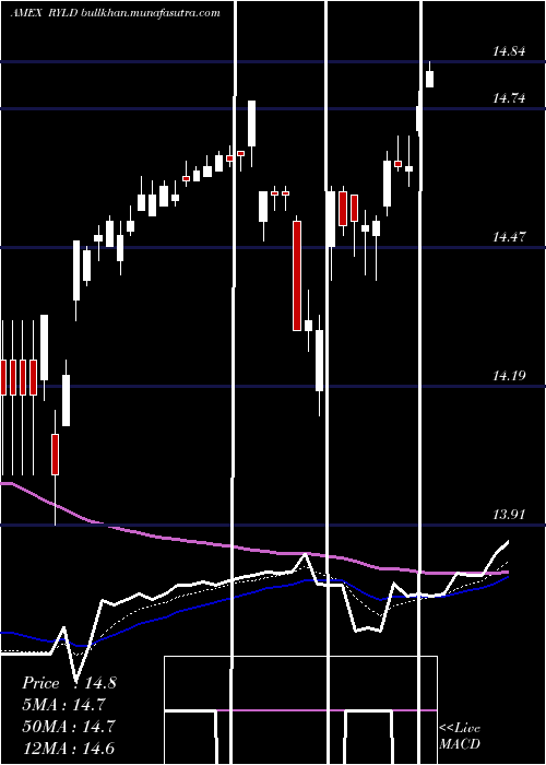  Daily chart GlobalX