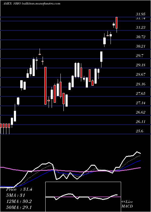  Daily chart AlpsMedical