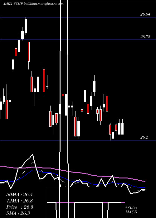  Daily chart SchwabUs