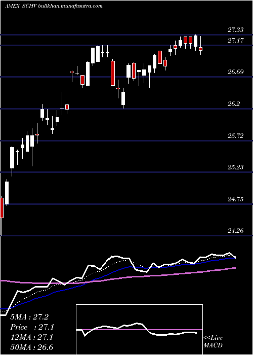  Daily chart SchwabUs