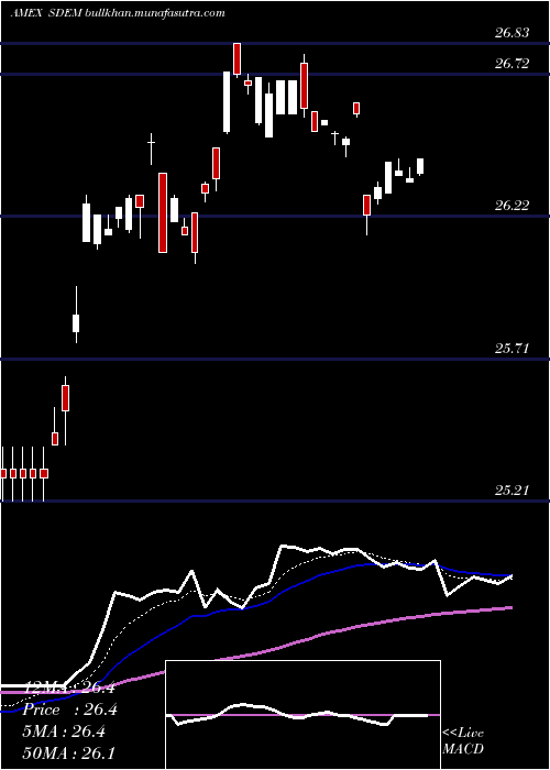  Daily chart GlobalX