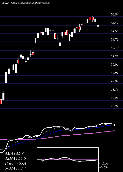  Daily chart NorthernLights