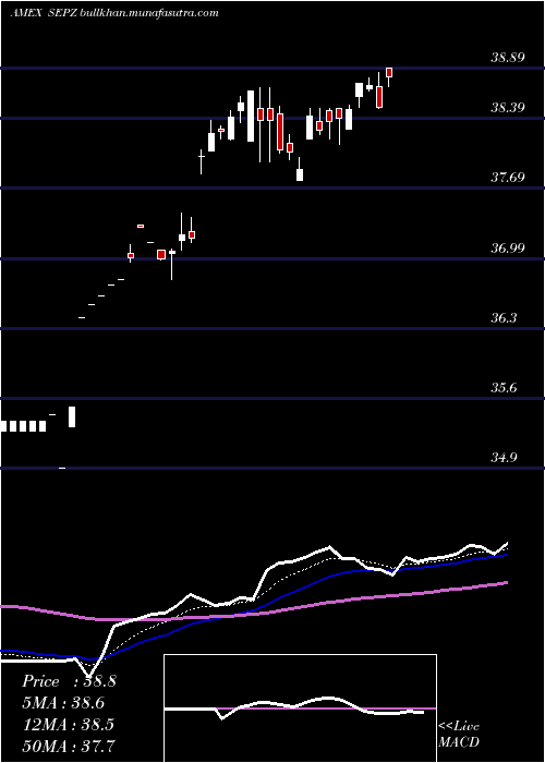  Daily chart ListedFunds
