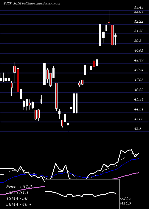  Daily chart AlpsEtf
