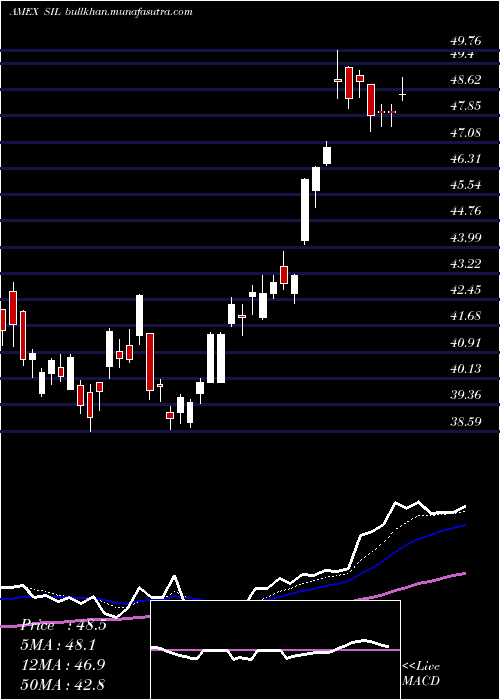 Daily chart GX