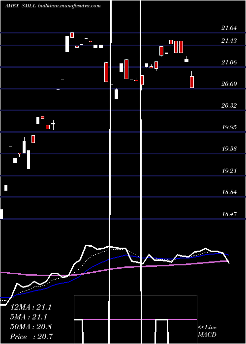  Daily chart DirexiionDaily