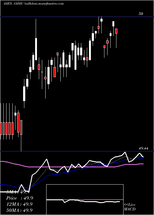 Daily chart ShortTerm